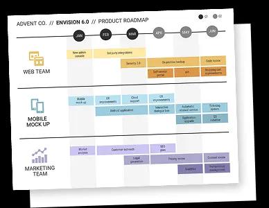 AI Roadmap Generator