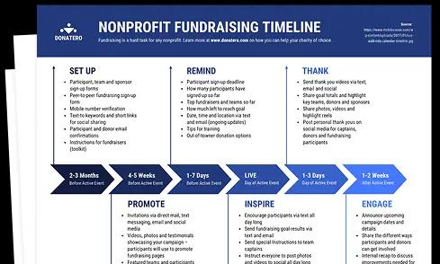 AI Timeline Generator