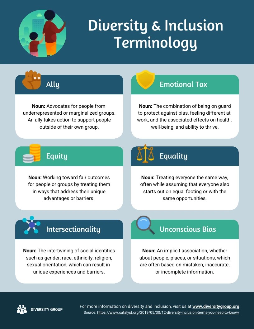 Diversity & Inclusion Terminology infographic template