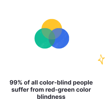 fact about color blindness