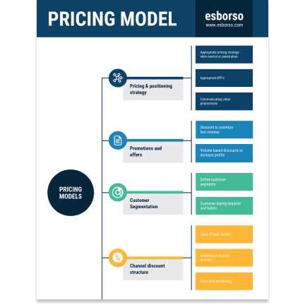 Pricing Model template
