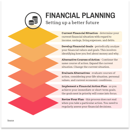 Financial planning template