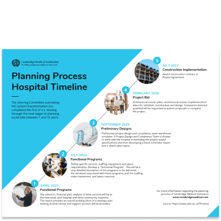 Planning process template