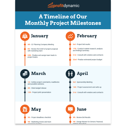 Monthly project milestones template