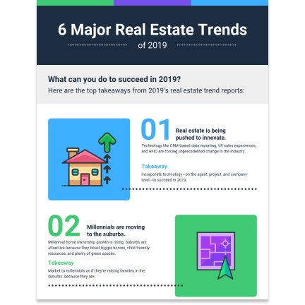 Real estate trends template