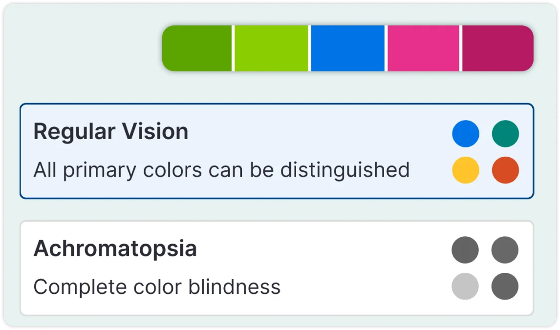 Color blind simulator