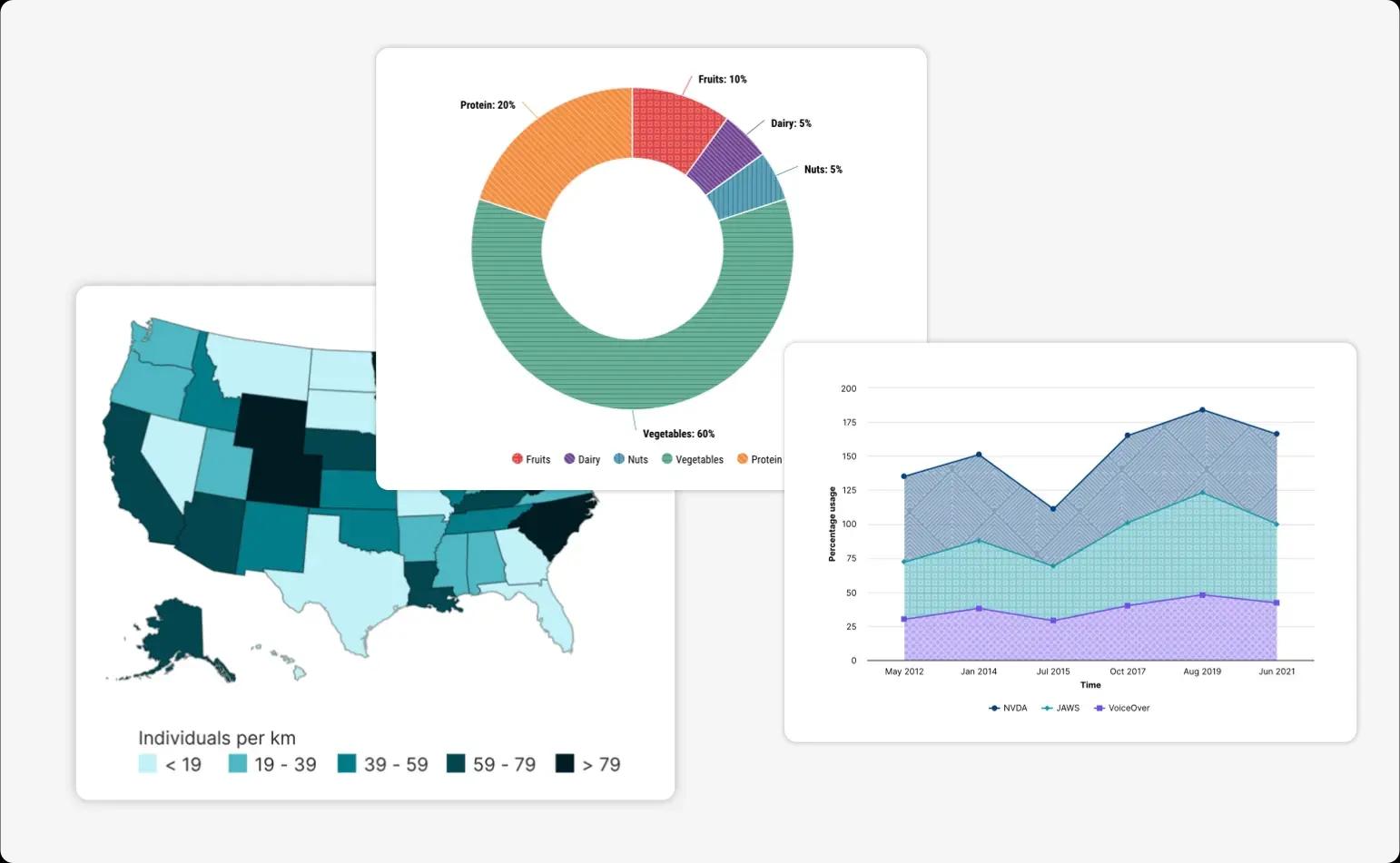 Charts that can be made in Venngage, including a donut chart, a choropleth map, and an area chart.